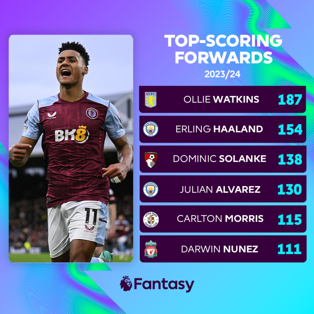 FPL GW30 Scout Picks - Forqards - Watkins and Haaland 