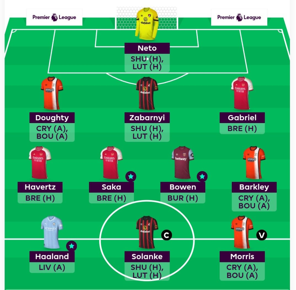 Full FPL GW28 Scout Picks Team