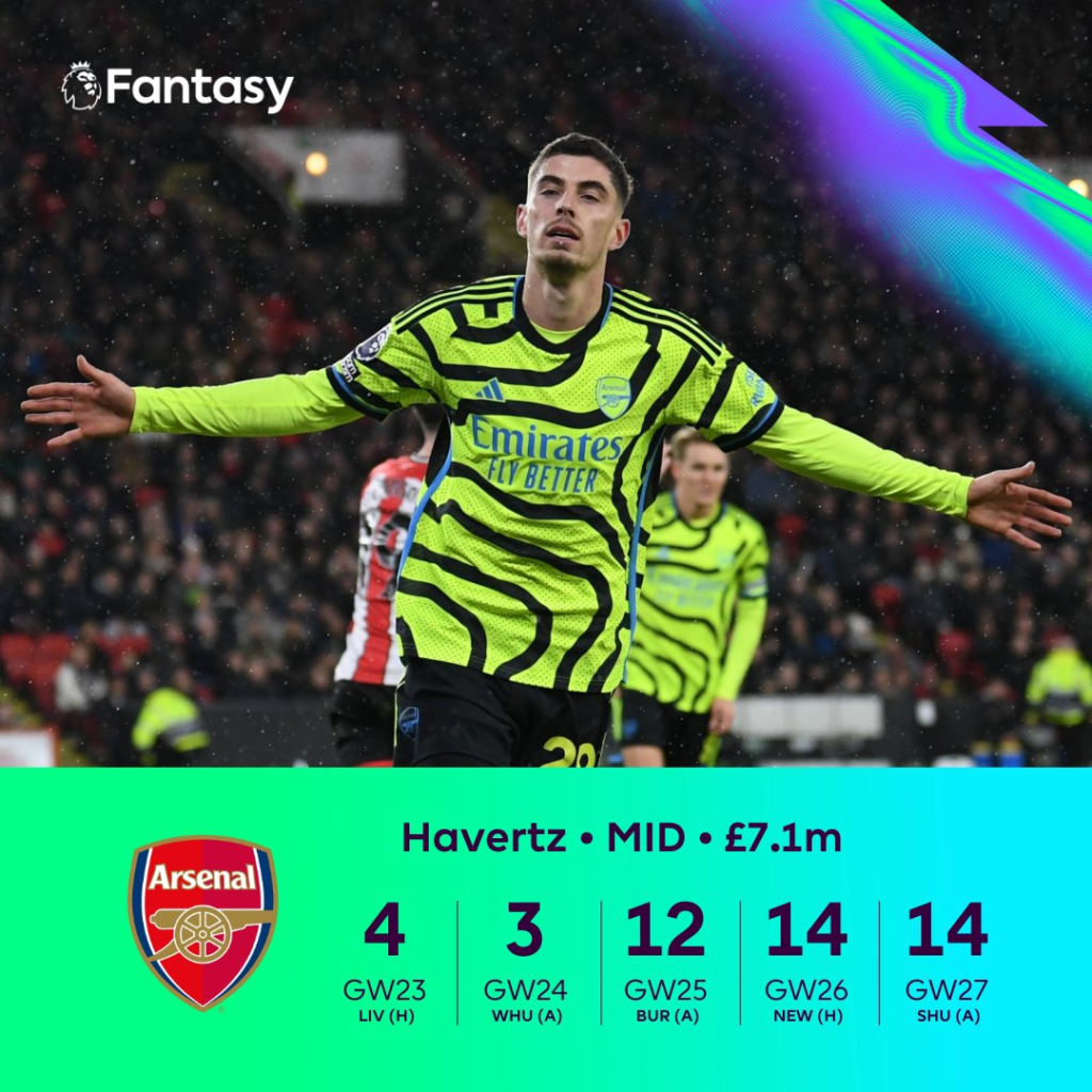 FPL GW28 Scout Picks - Midfielders - Havertz 