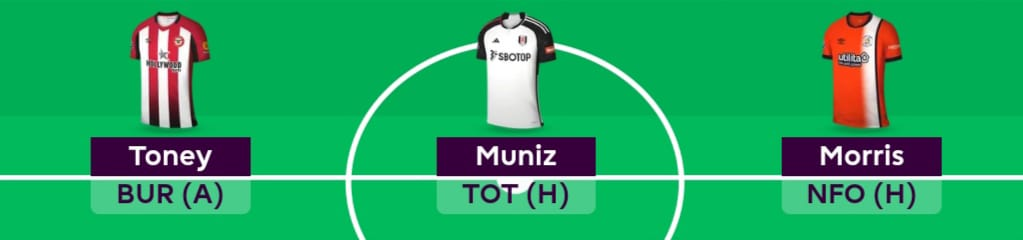Toney vs Morris vs Muniz Comparison(Per 90) ahead of FPL GW29