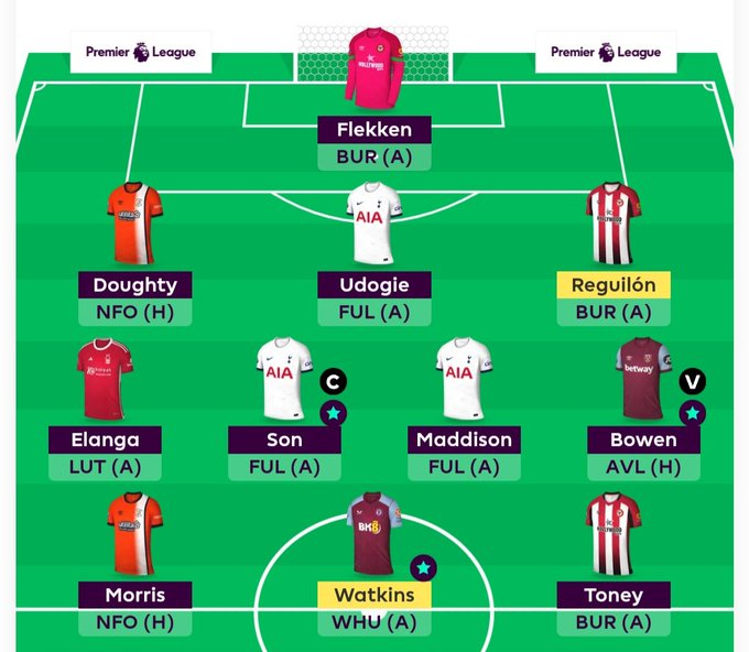 Full FPL GW29 Scout Picks Team