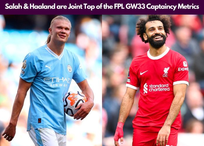 Salah & Haaland top our FPL Gameweek 33 Captaincy Metrics hence becoming the best FPL GW33 Captain Picks according to our captaincy metrics