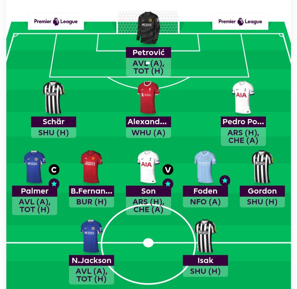 Full FPL GW35 Scout Picks Team