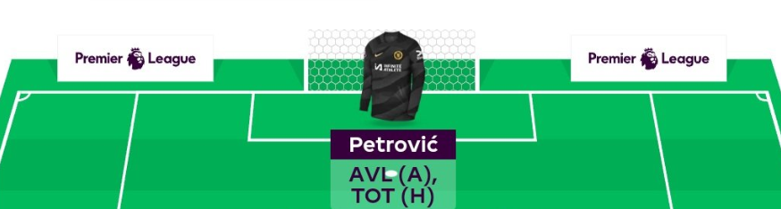 FPL GW35 Scout Picks - Goalkeeper