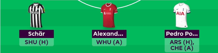FPL GW35 Scout Picks - Defenders