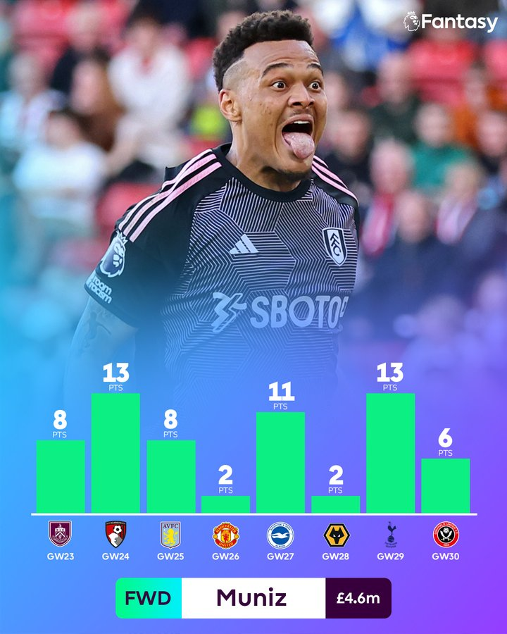 FPL GW31 Scout Picks - Forwards - Rodrigo Muniz 