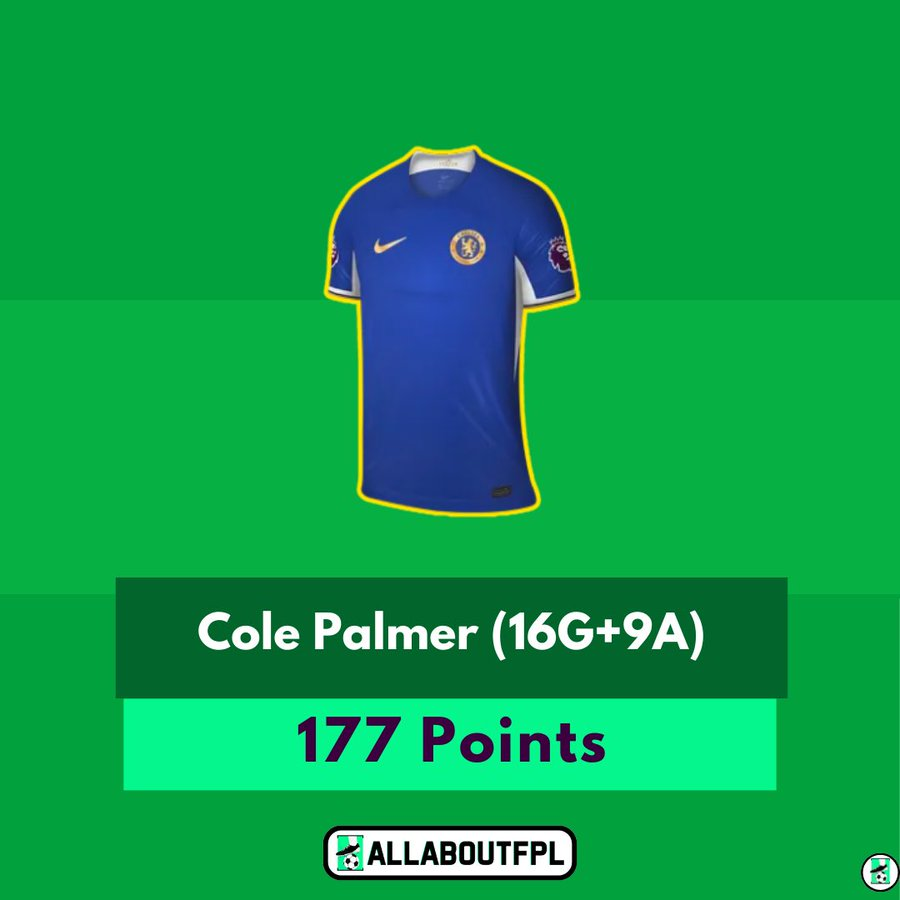 FPL Gameweek 32 Transfer Tips: Two Players to BUY ~ Cole Palmer (ยฃ6.0m) โ MID, Chelsea โ 42.7% TSB