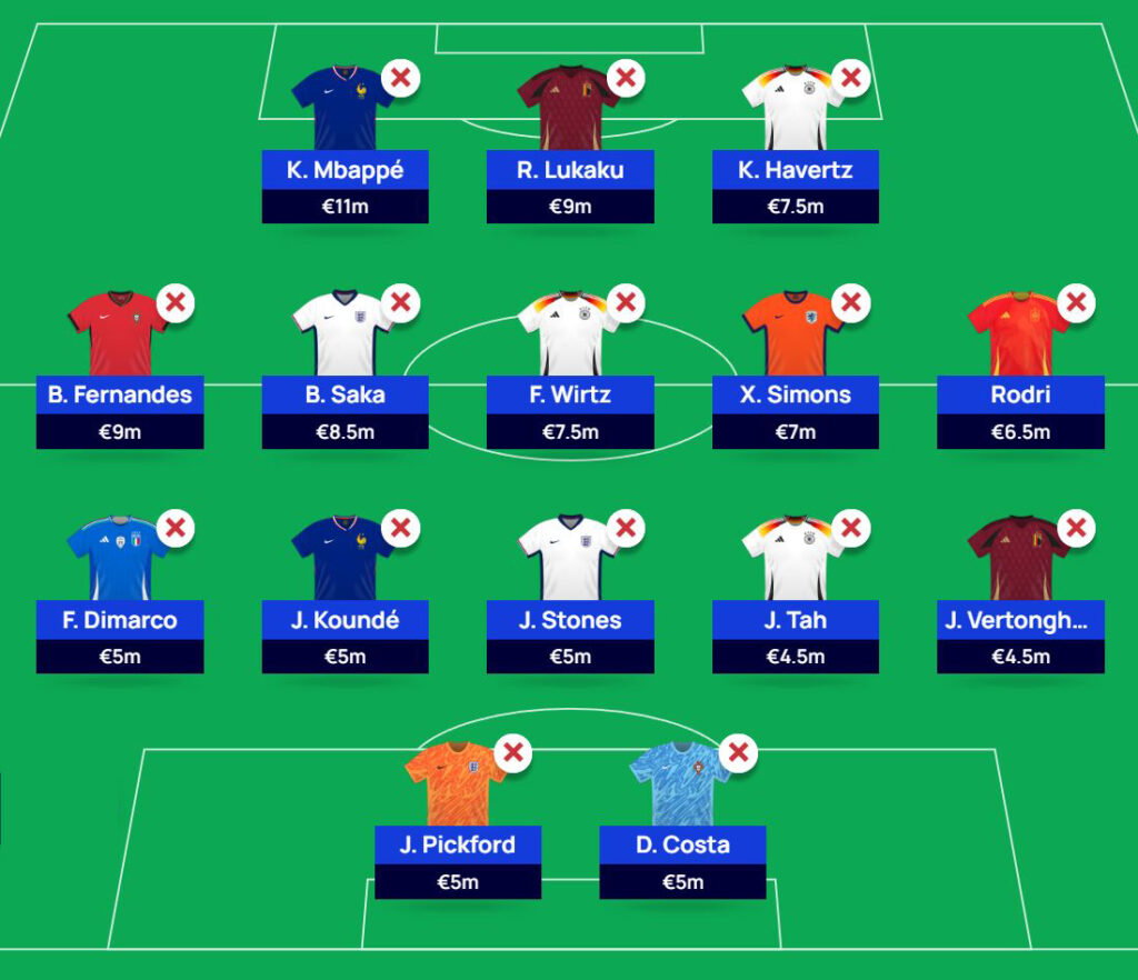 Initial 2024 Euro Fantasy Draft