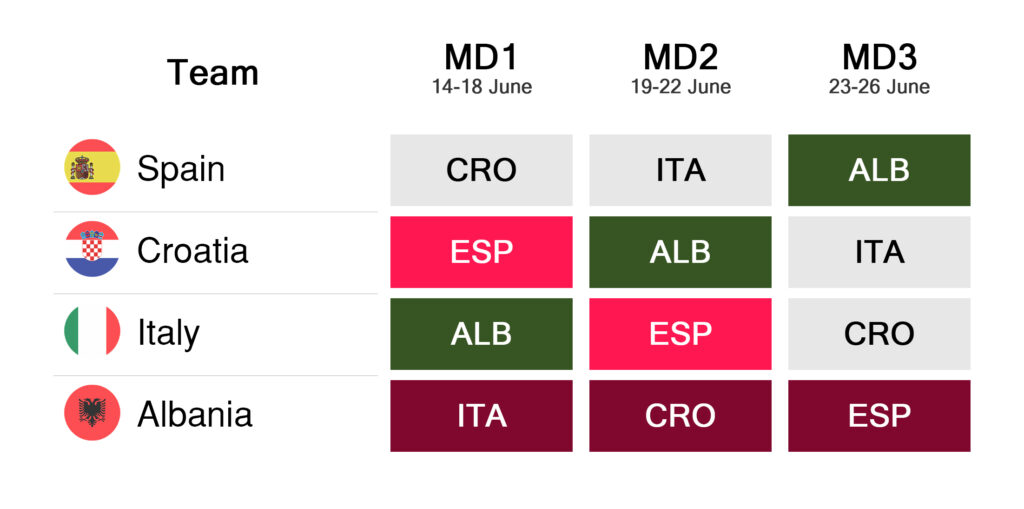 2024 Euro Fantasy Group B FDR
