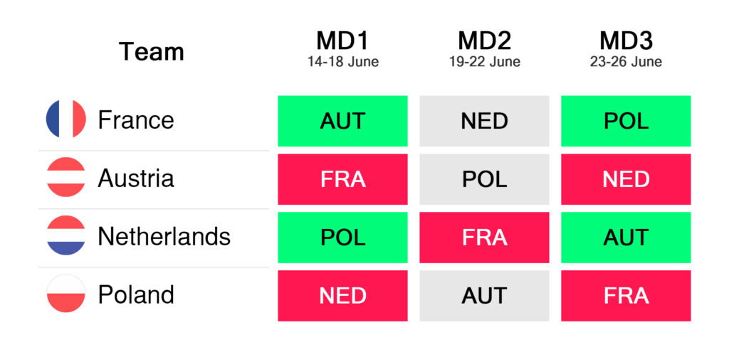 2024 Euro Fantasy Group D FDR