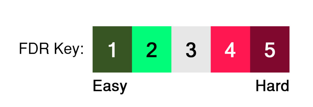 2024 Euro Fantasy FDR Key