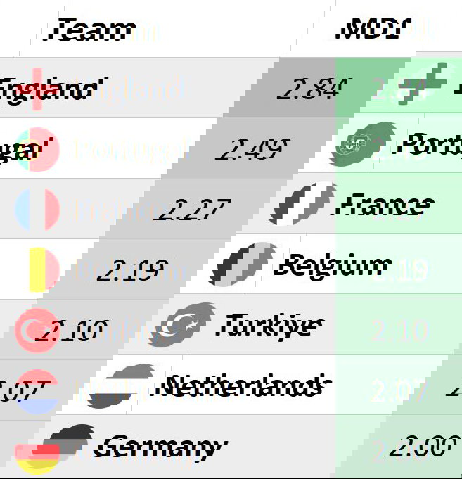 Predicted Goals (for) Limitless MD2, Wildcard MD3 Strategy 