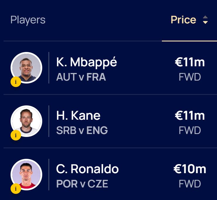 Euro 2024 Fantasy - Player Prices