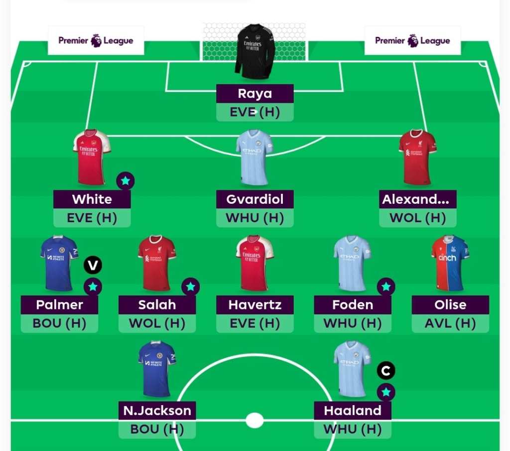 Full FPL GW38 Scout Picks Team