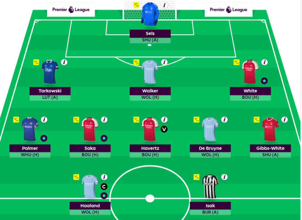 Full FPL GW36 Scout Picks Team