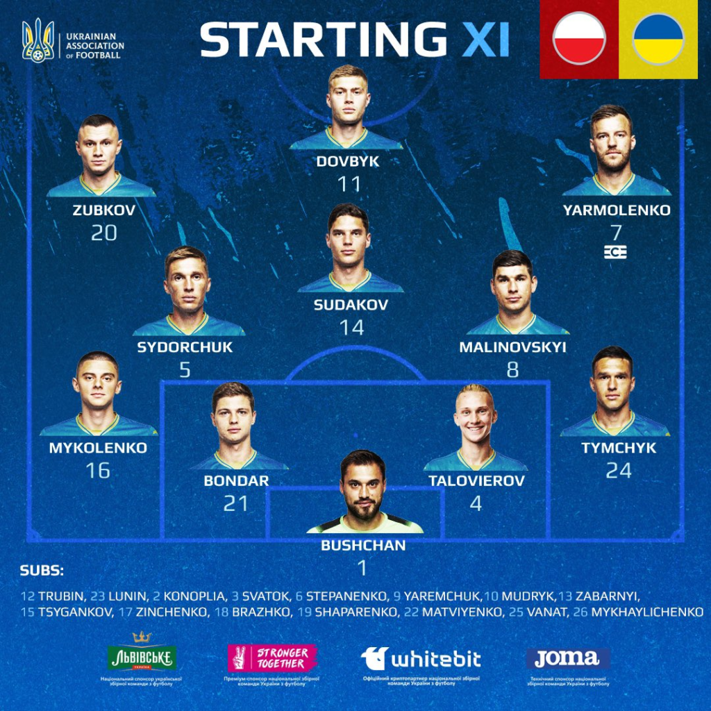 Ukraine Starting 11 vs Poland