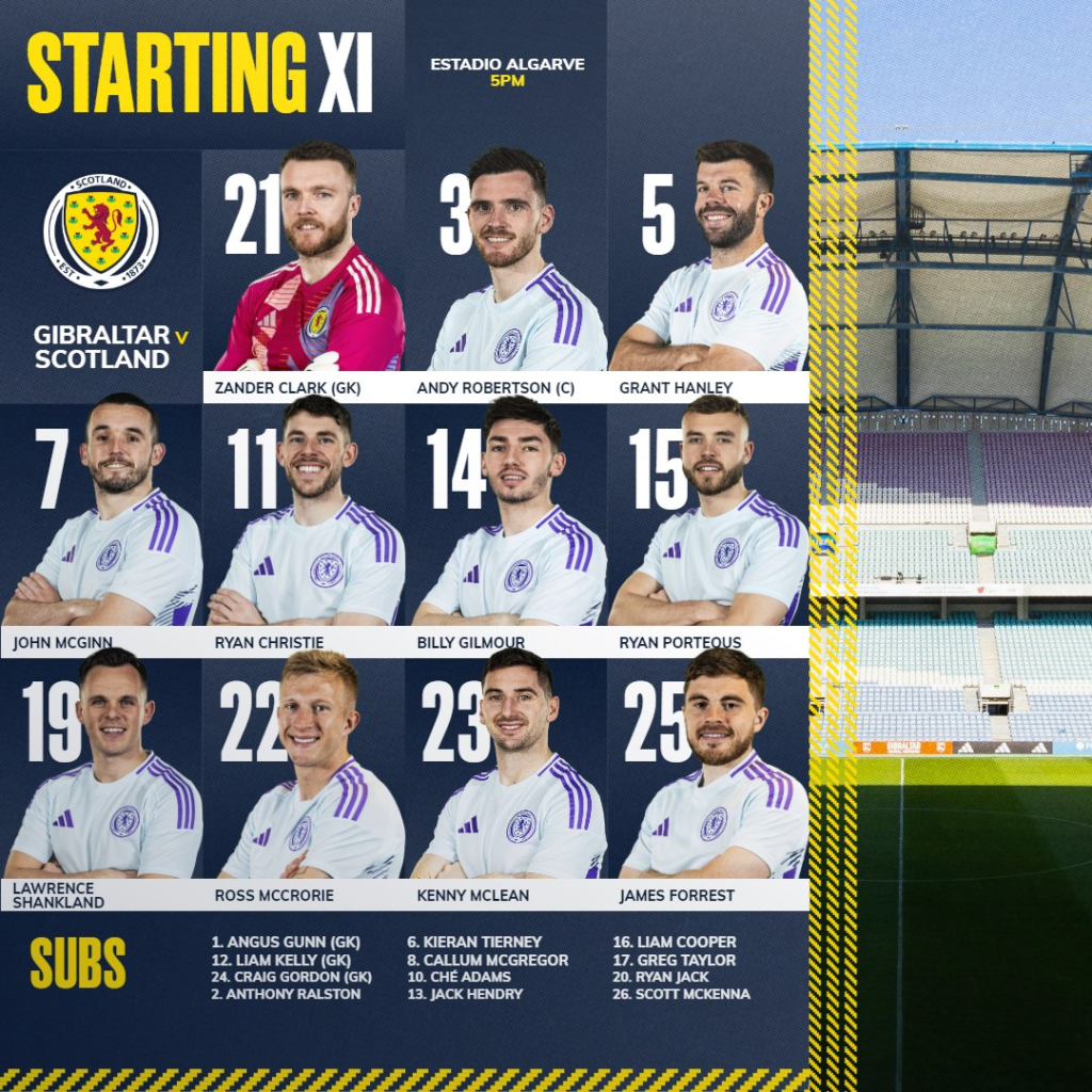 Scotland Starting 11 vs Gibraltar - Euro 2024 Friendly 