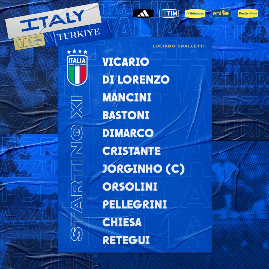Italy Lineup vs Turkey