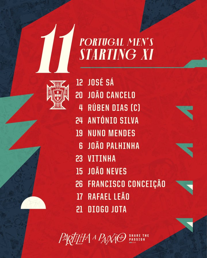Portugal Lineup vs Finland