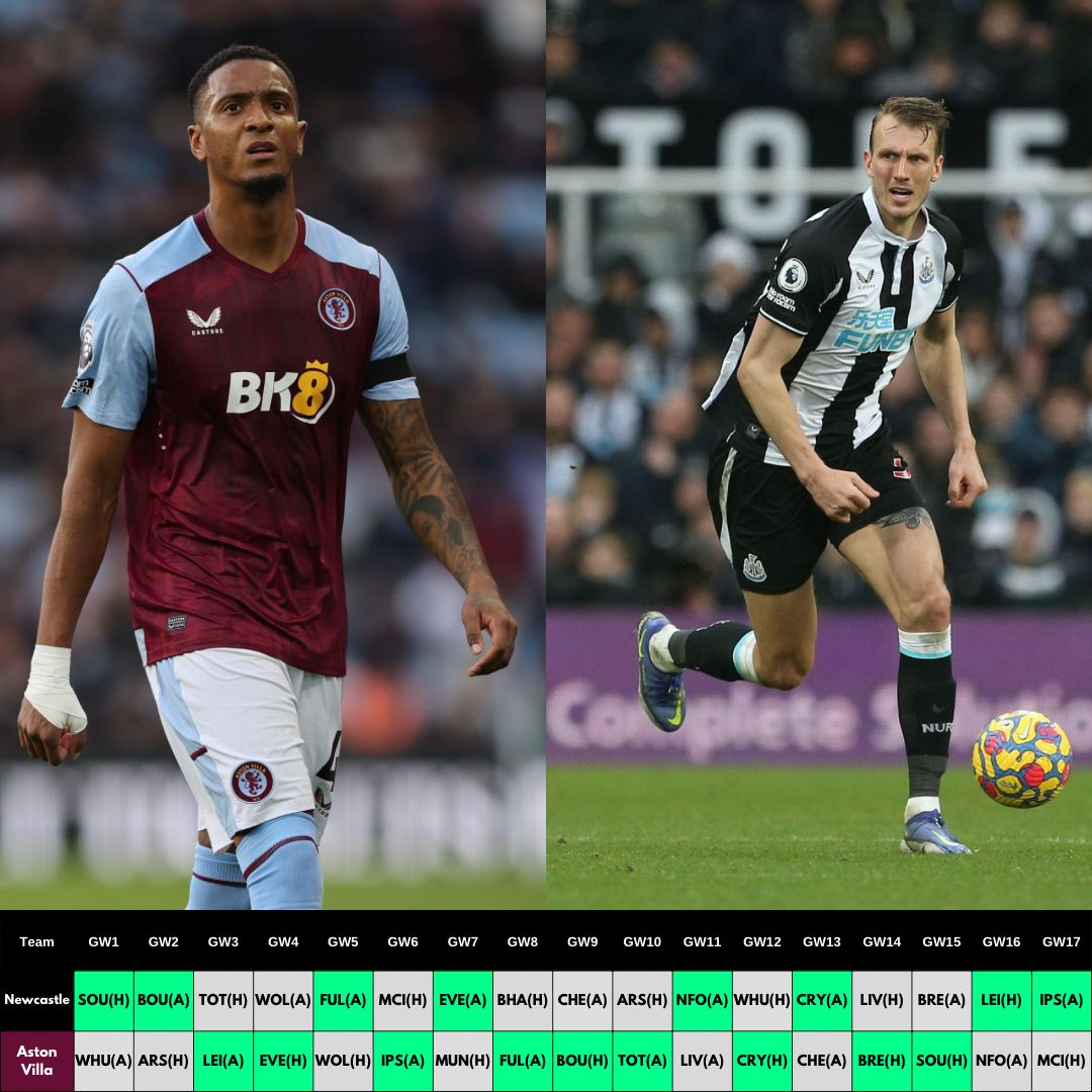 £4.5 Million FPL Defenders - Konsa & Dan Burn Rotation 