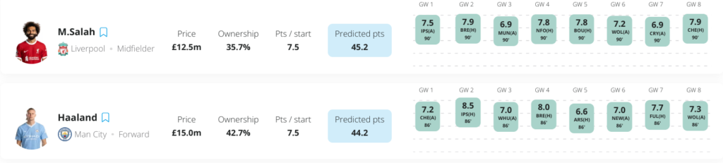 Liverpool FPL Salah v Haaland