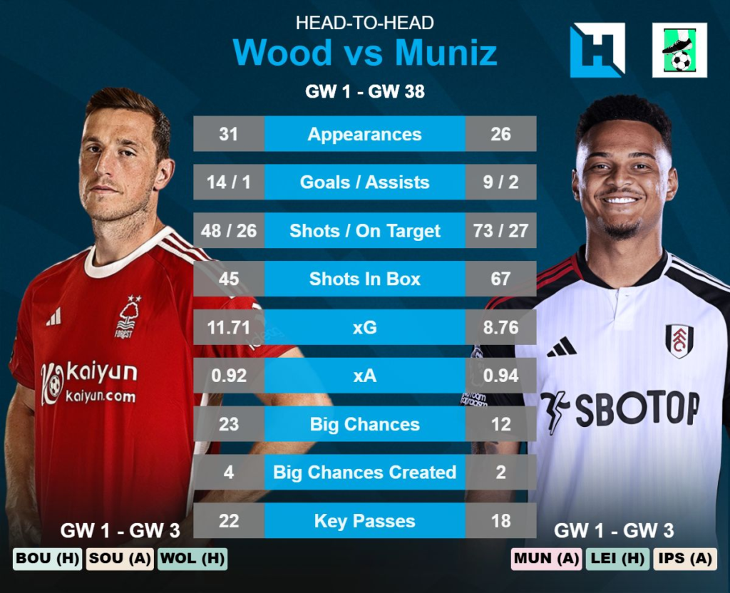 Wood Vs Muniz