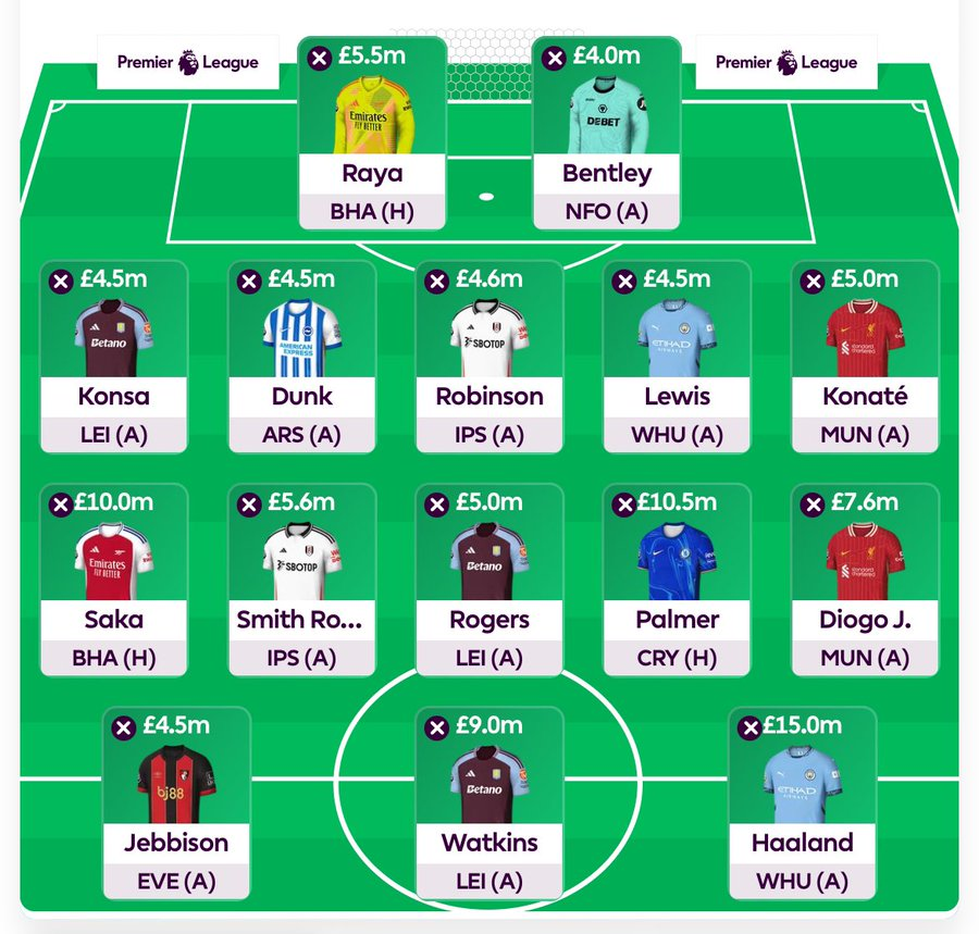 FPL GW3 Wildcard Draft 1