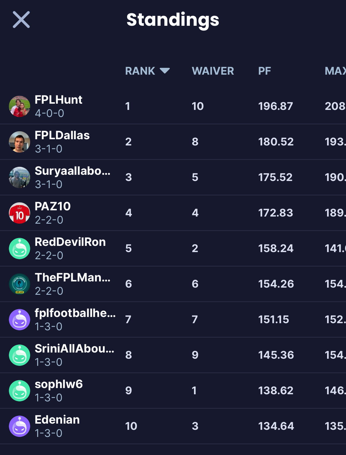 AllAboutFPL Invitational Draft League Standings: