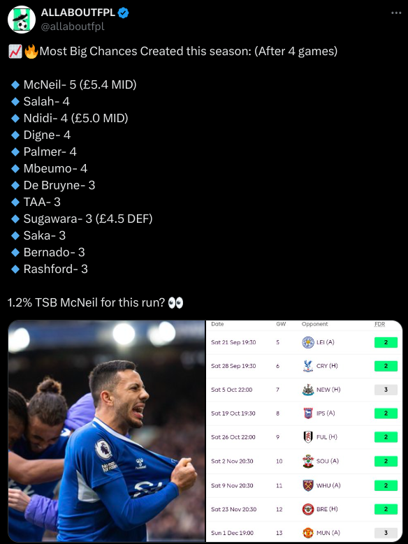 McNeil FPL GW5 Scout Picks