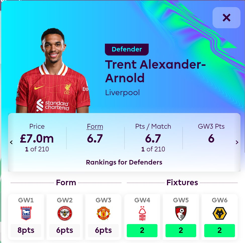 TAA Hold or Sell?