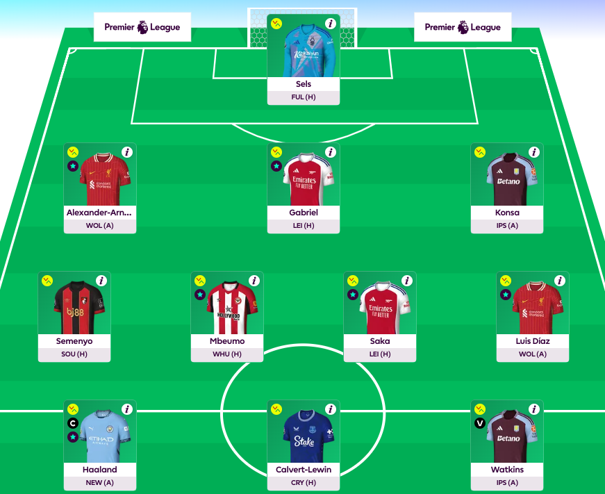 Full FPL GW6 Scout Team
