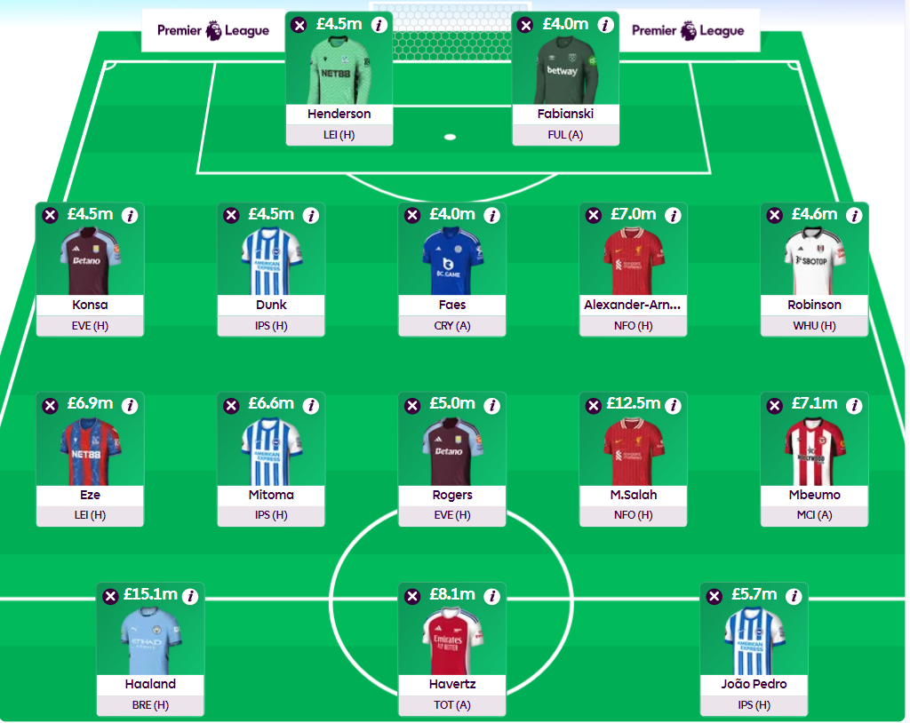 FPL GW4 Wildcard Draft 4