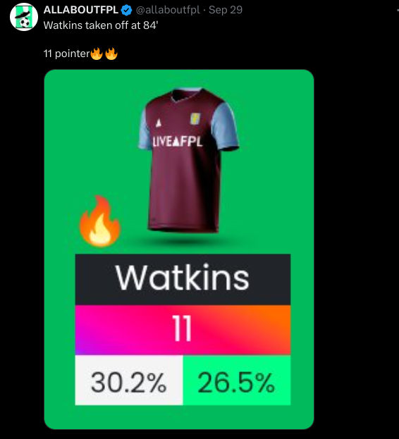 Watkins fpl