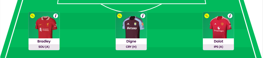 FPL GW12 Scout Picks - defenders