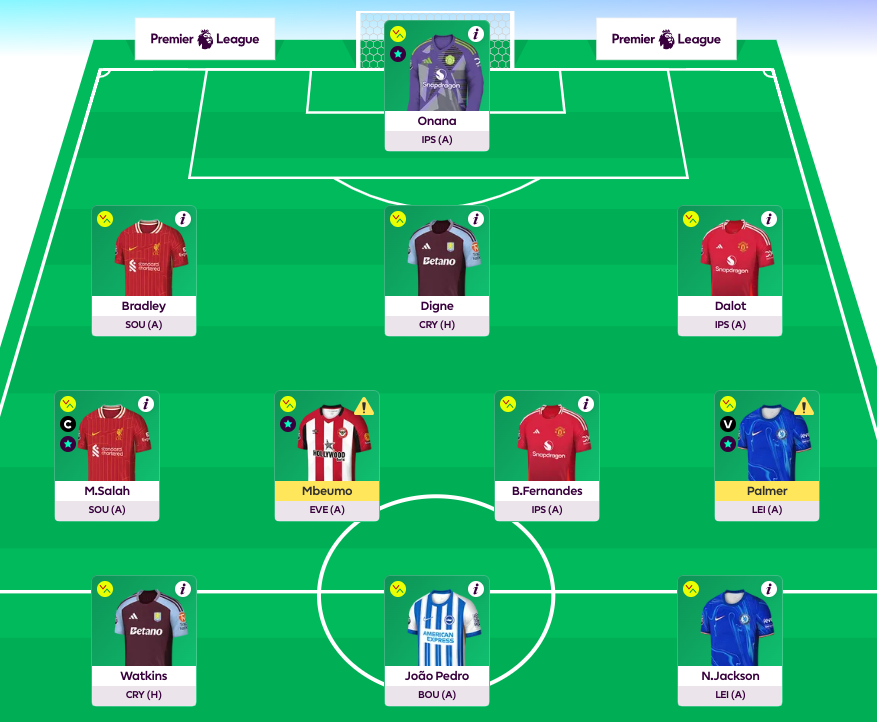 FPL GW12 Scout Picks
