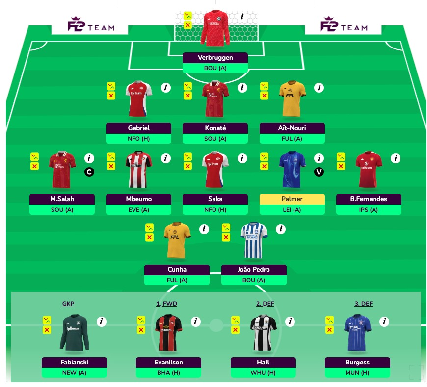 FPL GW12 Wildcard Draft 1
