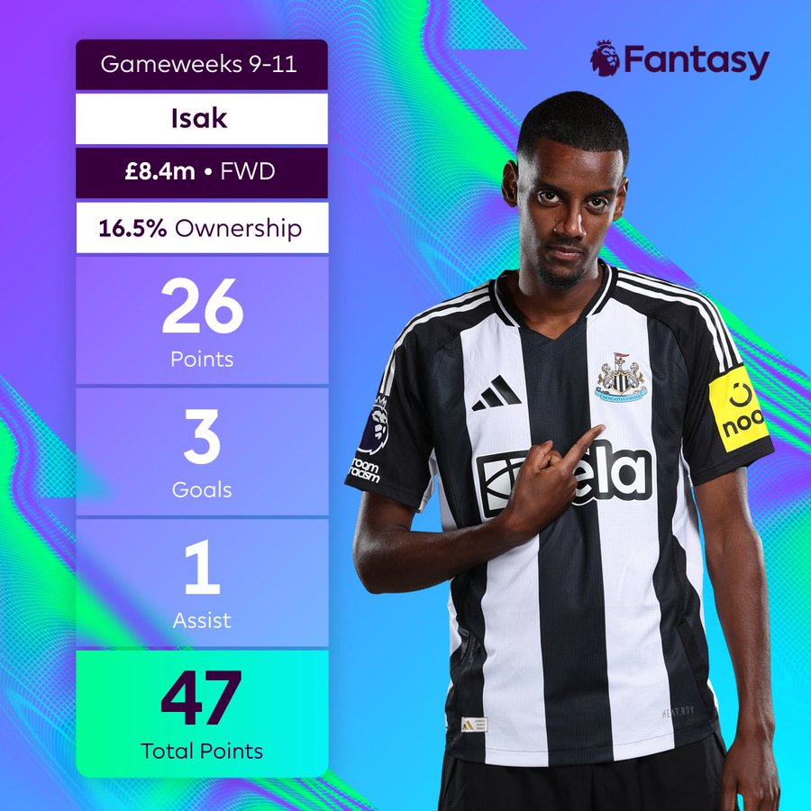 Players to Target on FPL GW12 Wildcard ~ Isak 