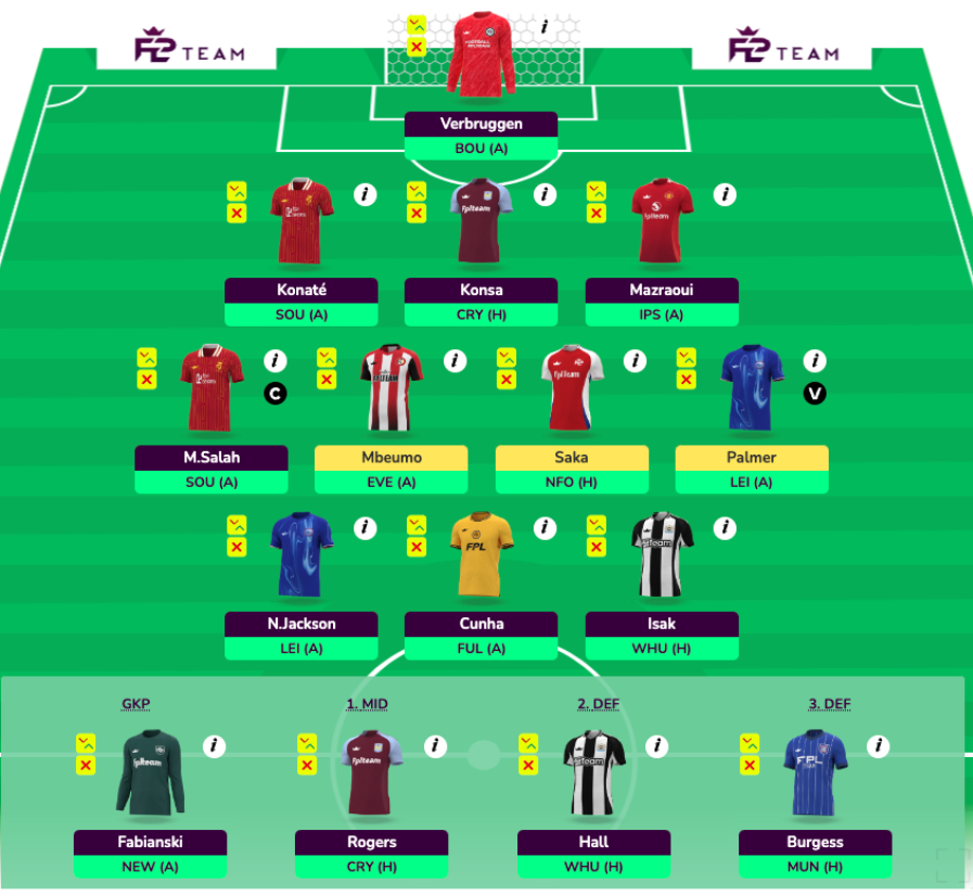 FPL GW12 Wildcard Draft 4
