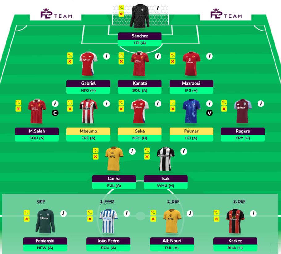 FPL GW12 Wildcard Draft 2