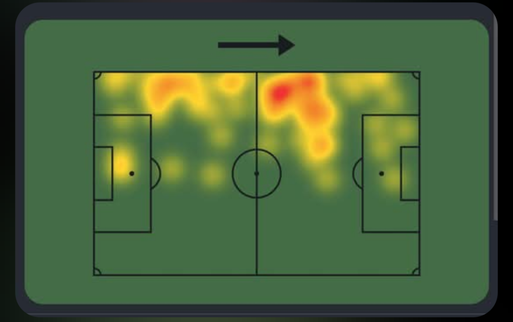 Gvardiol Heat Map