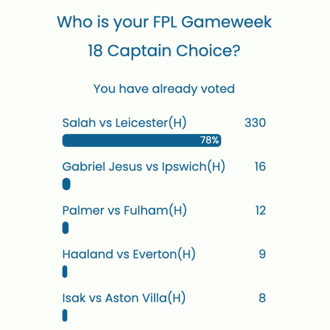 FPL GW18 Captaincy poll ~ Wisdom Of the Crowd