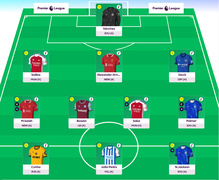 FPL GW14 Scout Picks Team