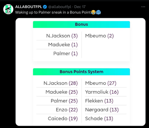Palmer fpl bonus point