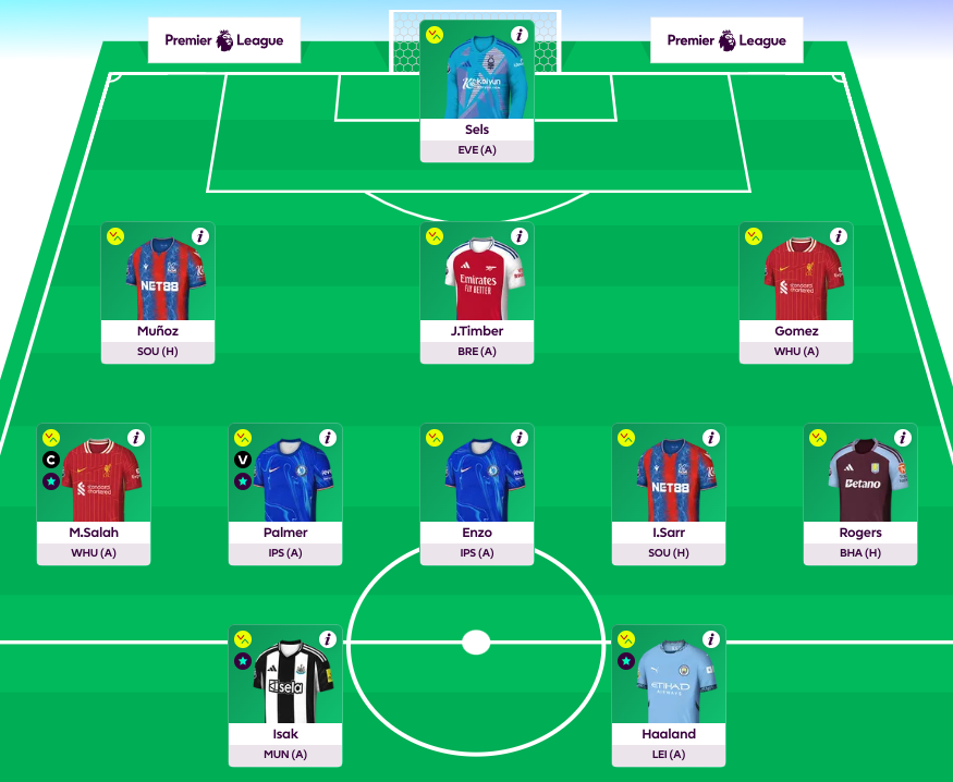 FPL GW19 Scout Picks full team