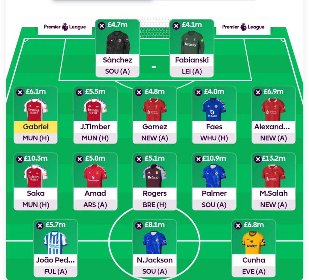 FPL GW14 Wildcard Draft: