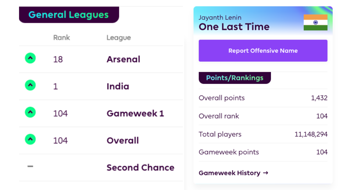 Interview with India FPL No. 1 - 24/25 FPL Season
