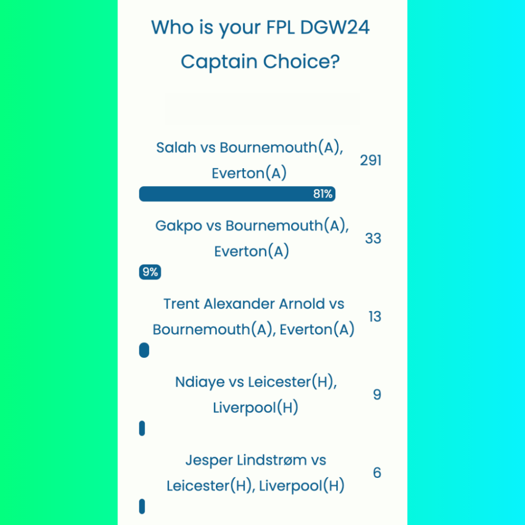 FPL GW24 Captaincy poll