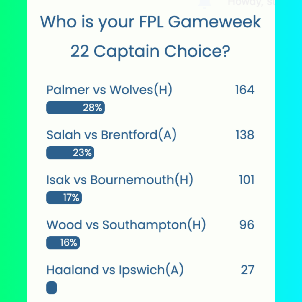 FPL GW22 Captaincy poll ~ Wisdom Of the Crowd