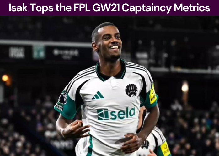 Isak tops the FPL GW20 Captaincy Metrics 