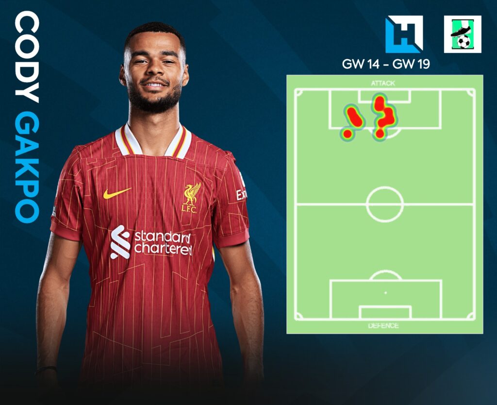 FPL GW20 Best Forwards - Cody Gakpo 